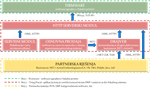 TringFiscal v2